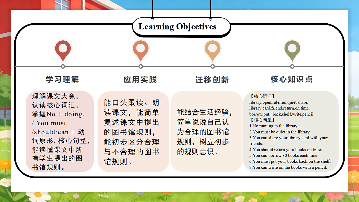 Unit 1 第6课时 Part B Read and write-Part C (教学课件)英语人教PEP版五年级下册（新教材）第2页