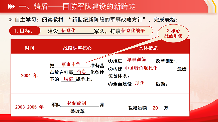 【初中历史八下】第17课《推进国防军队建设和外交工作》教学课件第6页
