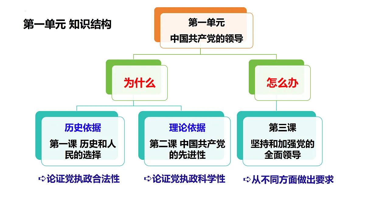 18026529第3页