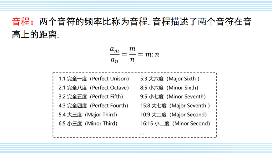综合与实践 音乐与数学第8页