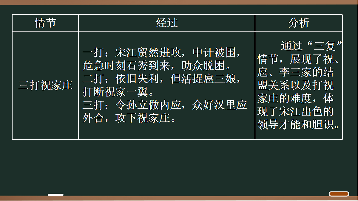 18027833第4页