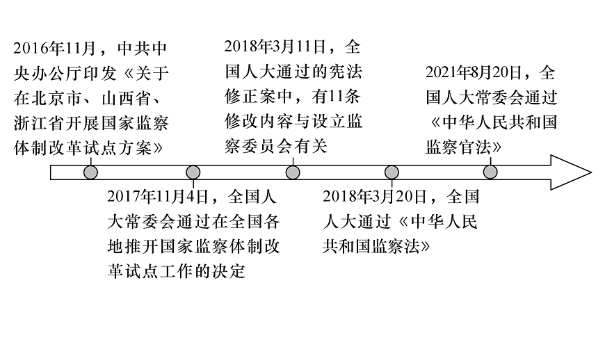 第1框　法治与改革相互促进第7页