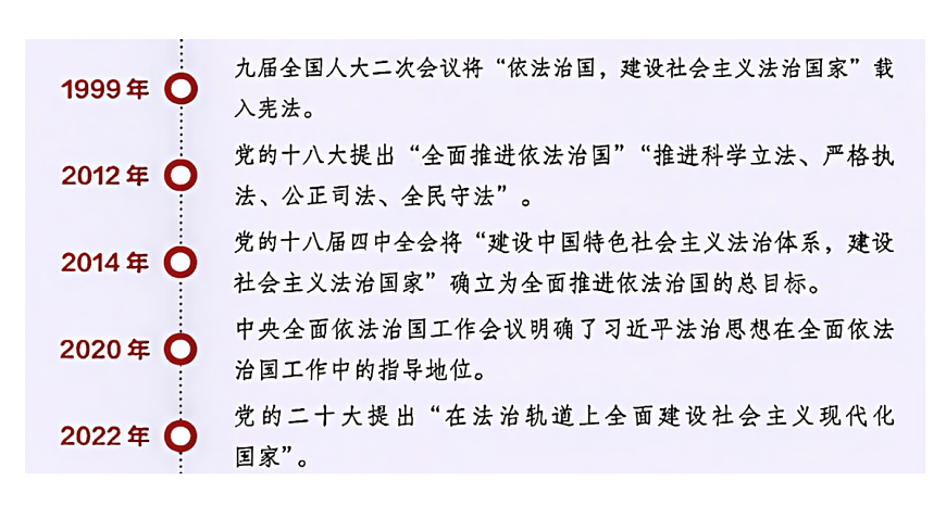 第1框　全面依法治国的指导思想第5页