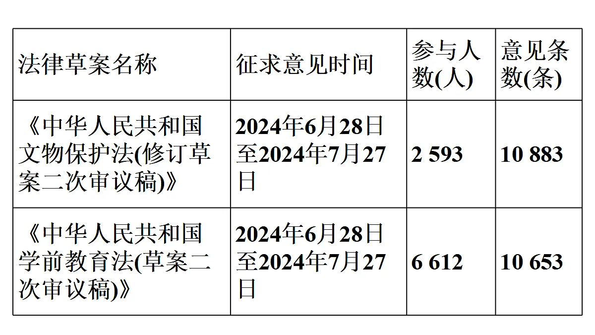 第2框　人民代表大会的职权第7页