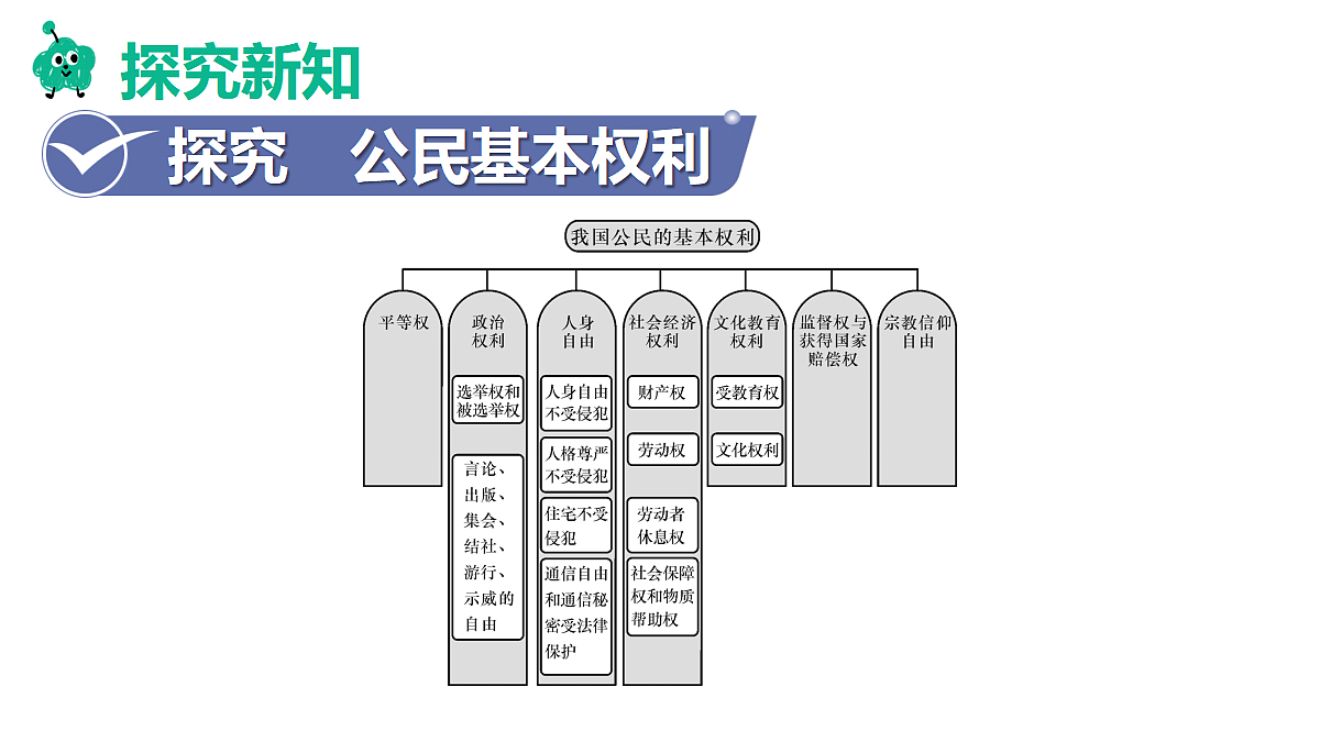 第1框　公民基本权利第3页