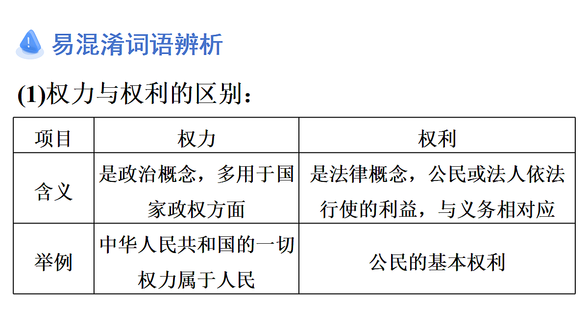 第2框　宪法的内容和作用第8页