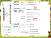 第五单元 建设法治中国【章末复习】（课件）--2025-2026学年统编版新教材道德与法治八年级下册