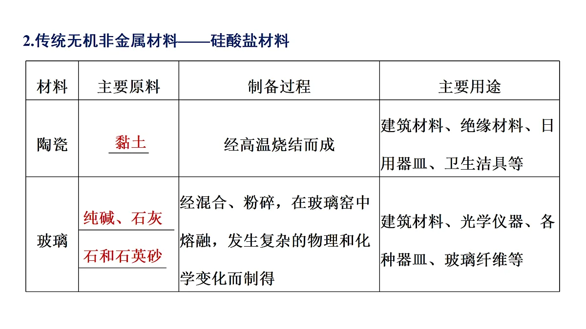 18030066第3页