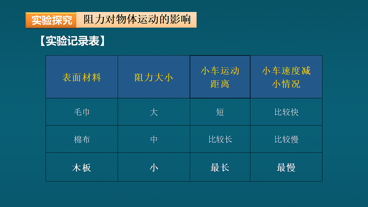 第一节 牛顿第一定律第7页