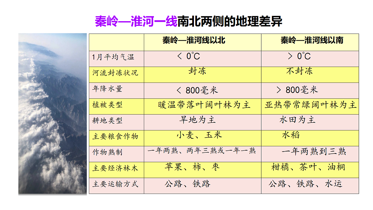 18031053第6页