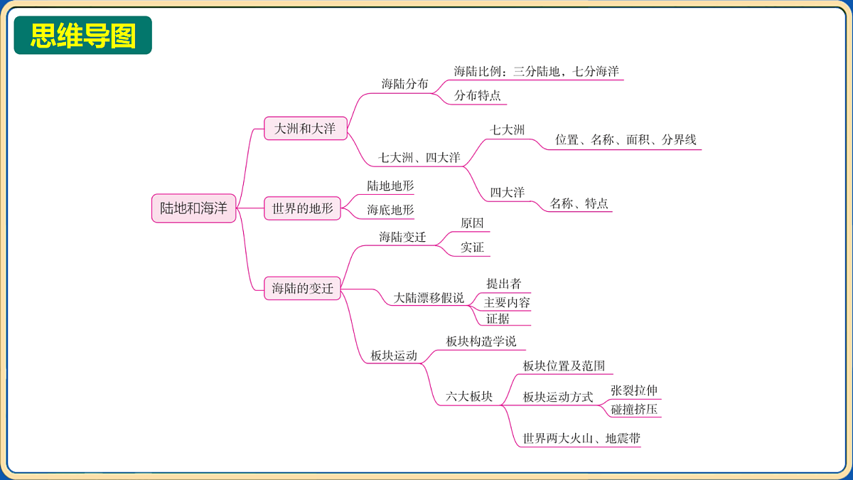 18032487第2页
