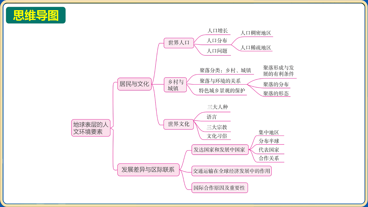 18032489第2页
