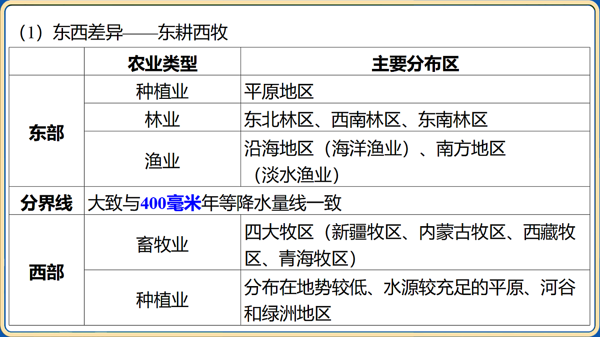 18032500第5页