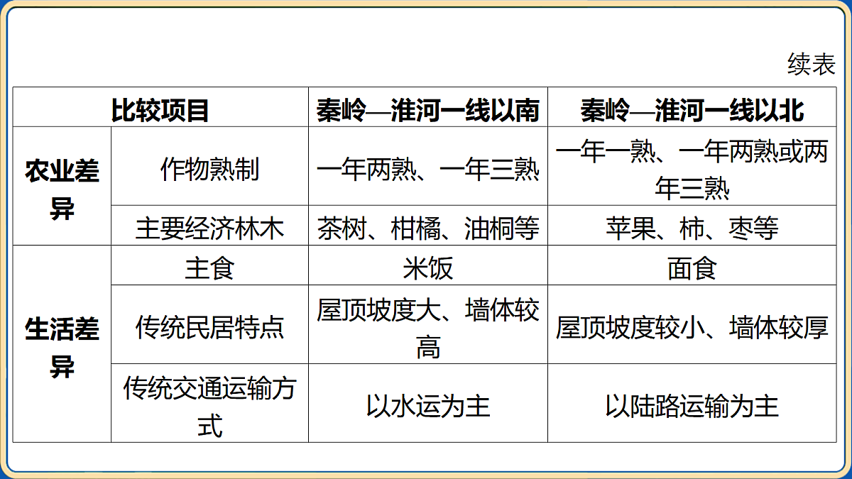 18032502第6页