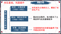 初中历史人教版（2024）八年级下册（2024）第3课 社会主义制度的建立多媒体教学ppt课件