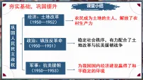 初中历史人教版(2024)八年级下册(2024)第3课 社会主义制度的建立多媒体教学ppt课件