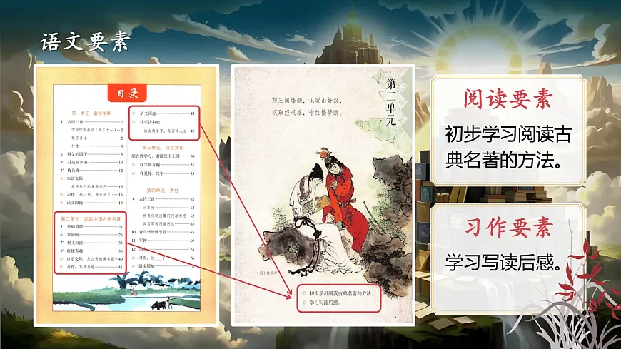 五下第二单元导读：”中国名著小剧场“剧目征集令第3页