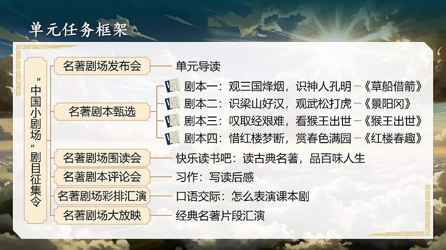 五下第二单元导读：”中国名著小剧场“剧目征集令第7页