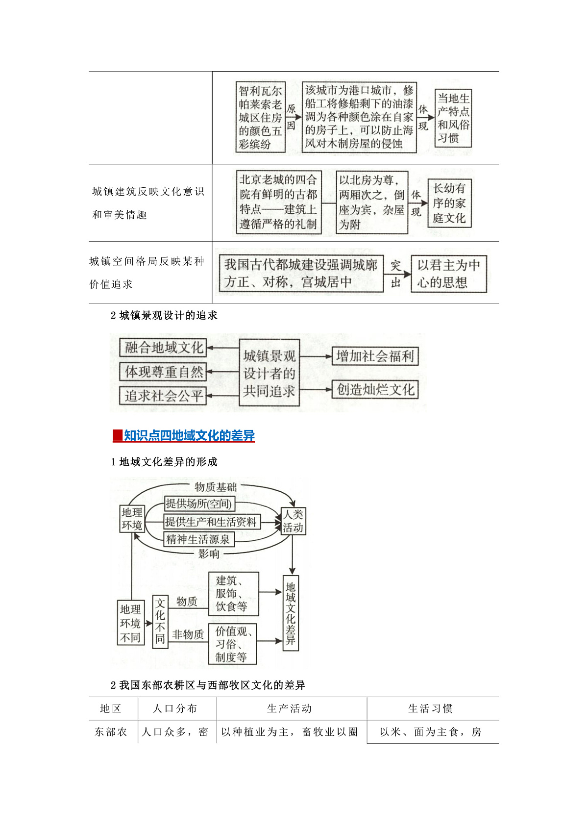 第二章第三节 地域文化与城乡景观 2025-2026学年高中地理必修二课堂同步复习讲义（原卷版）第3页