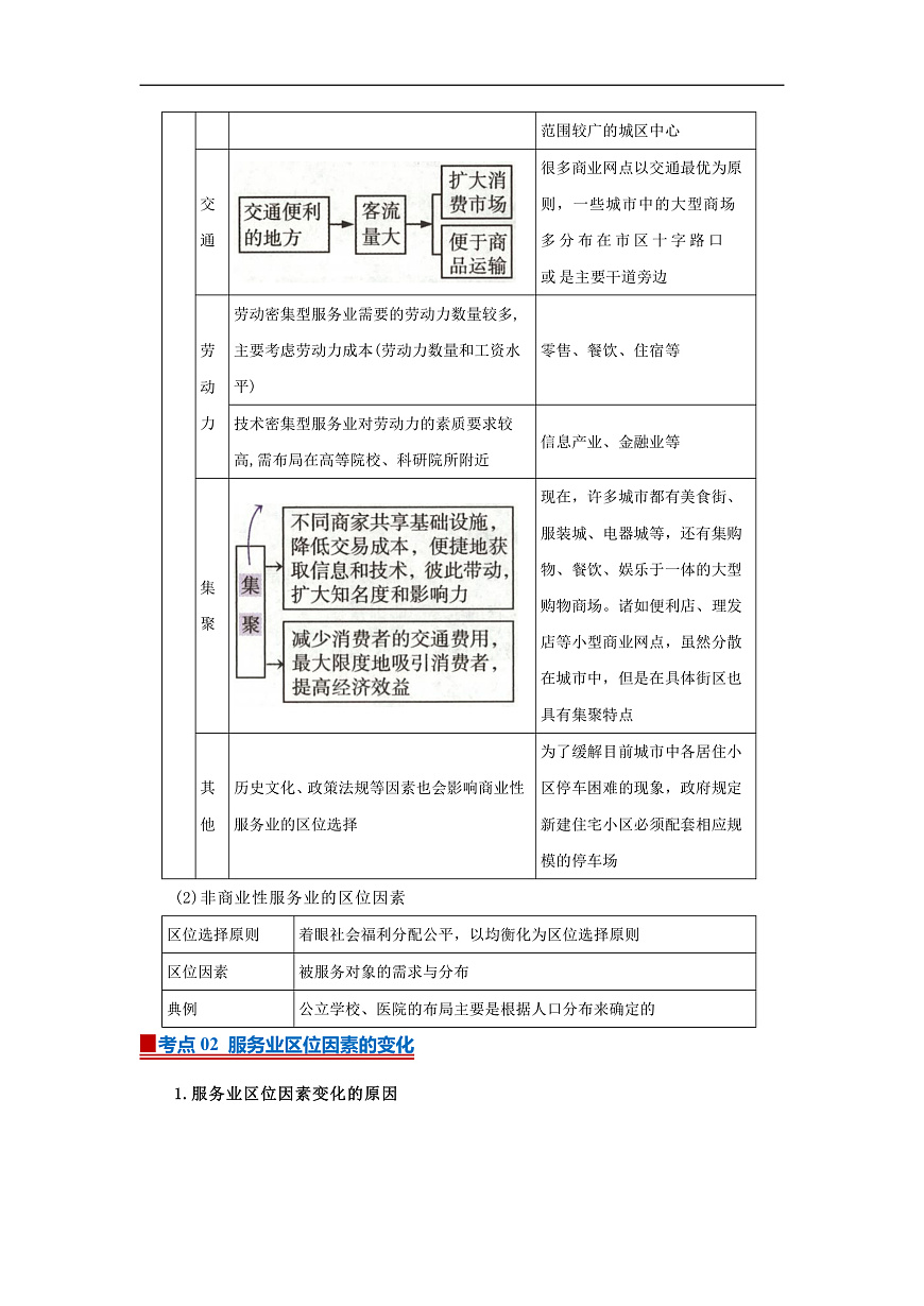 第三章第三节服务业区位因素及其变化   2025-2026学年高中地理必修二课堂同步复习讲义（原卷版）第2页