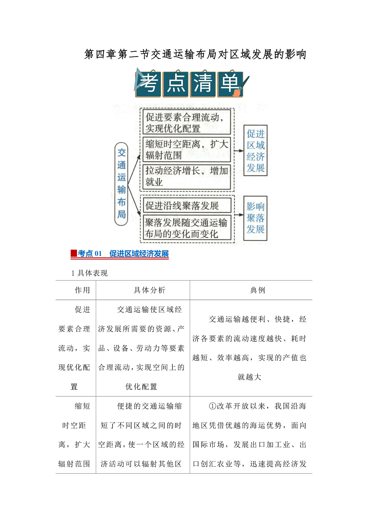 第四章第二节 交通运输布局对区域发展的影响 2025-2026学年高中地理必修二课堂同步复习讲义（原卷版）第1页