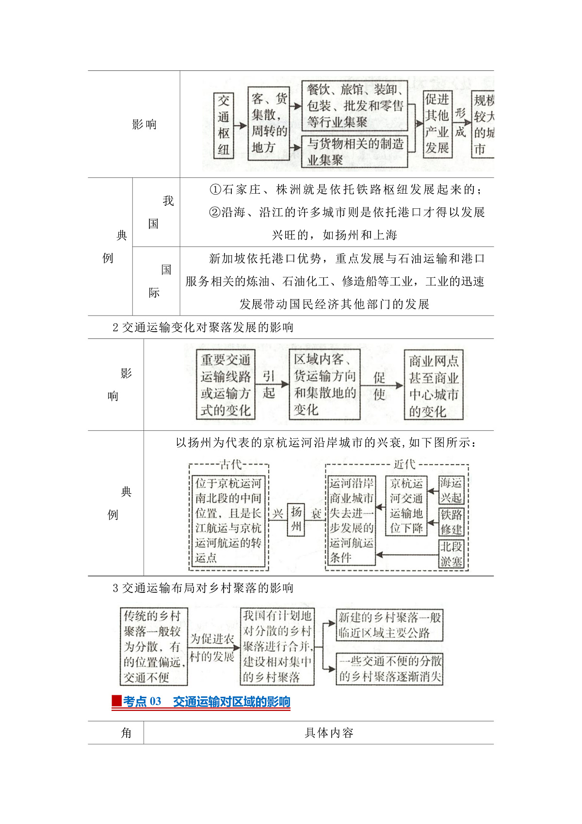 第四章第二节 交通运输布局对区域发展的影响 2025-2026学年高中地理必修二课堂同步复习讲义（原卷版）第3页