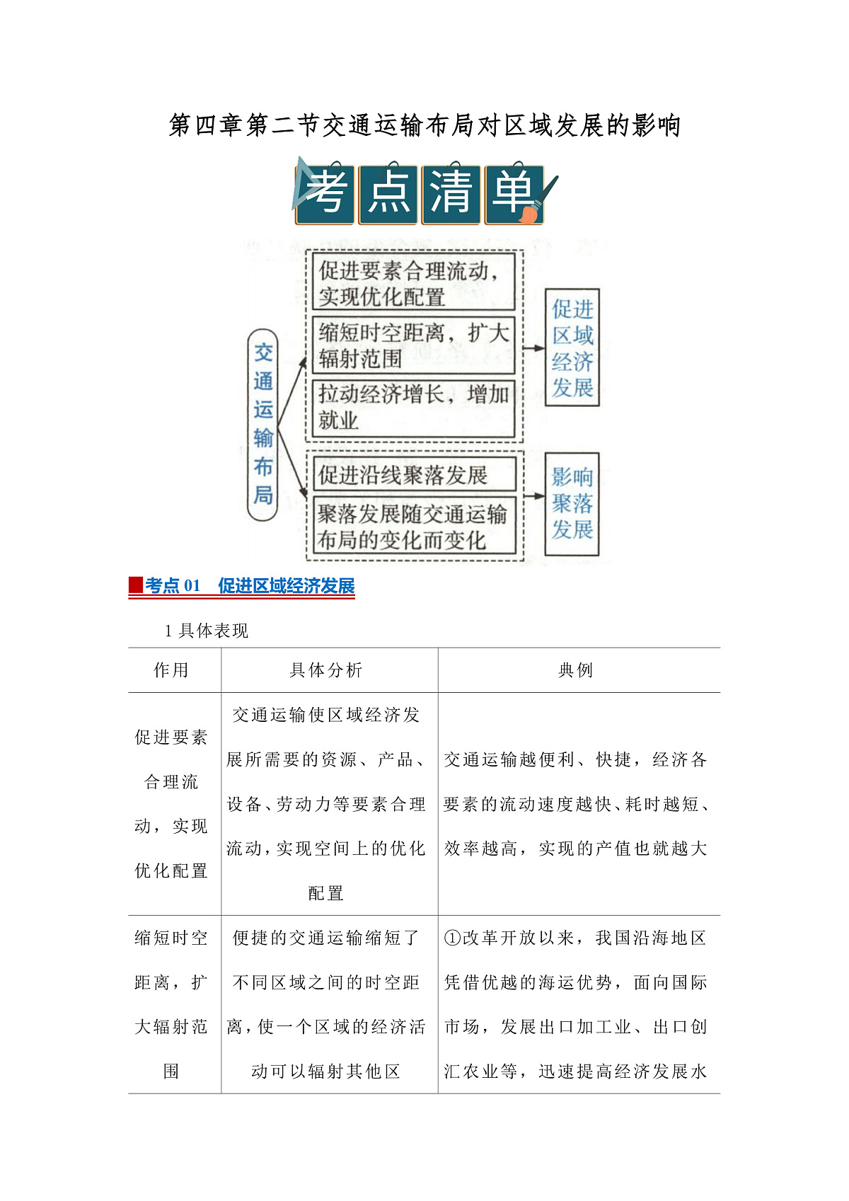 第四章第二节 交通运输布局对区域发展的影响2025-2026学年高中地理必修二课堂同步复习讲义（解析版）第1页