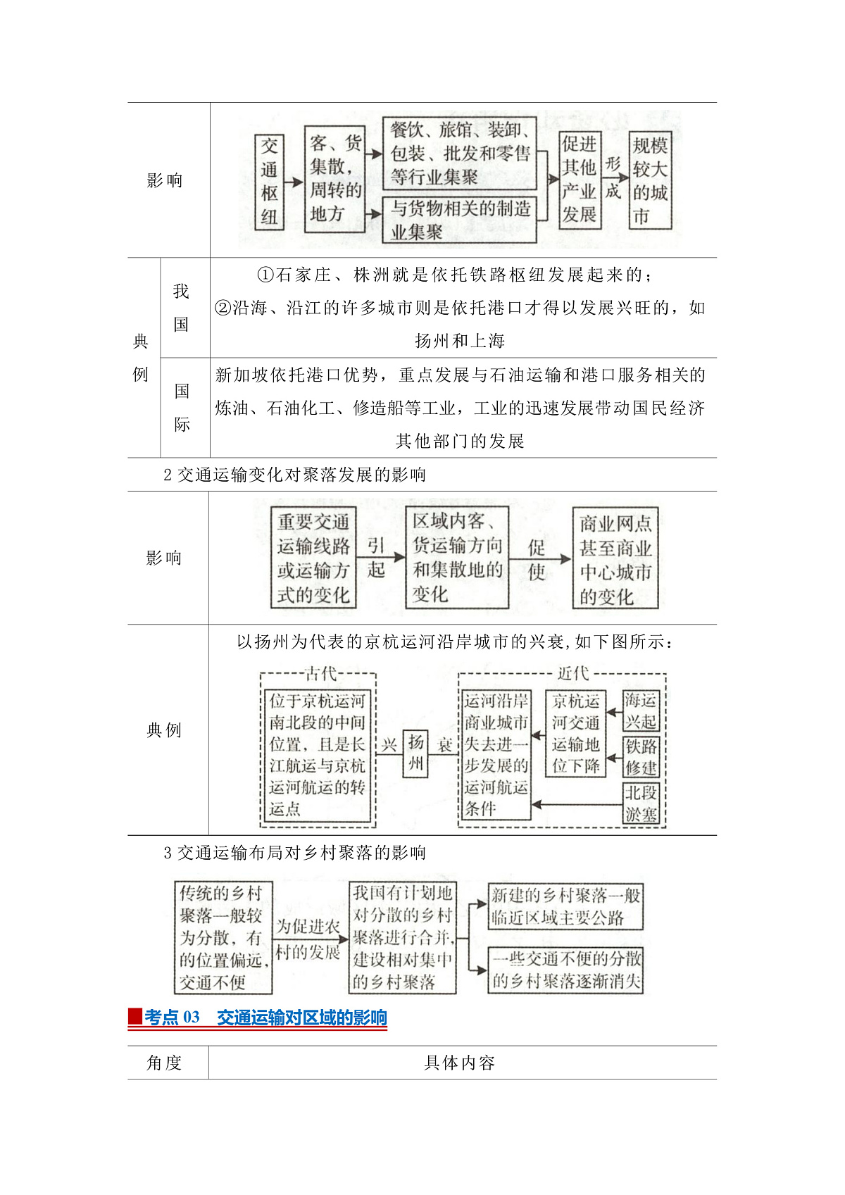第四章第二节 交通运输布局对区域发展的影响2025-2026学年高中地理必修二课堂同步复习讲义（解析版）第3页