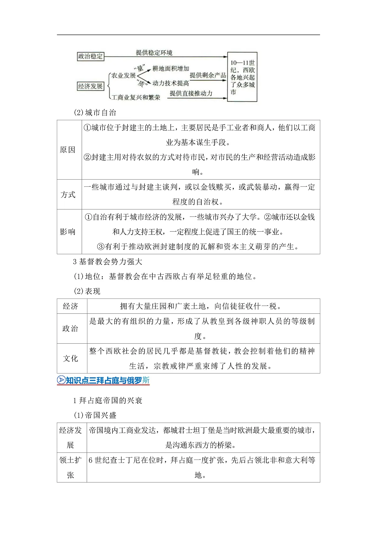 第二单元第3课 中古时期的欧洲2025-2026学年高中历史统编版 必修 中外历史纲要（下）同步复习讲义（解析版）第3页