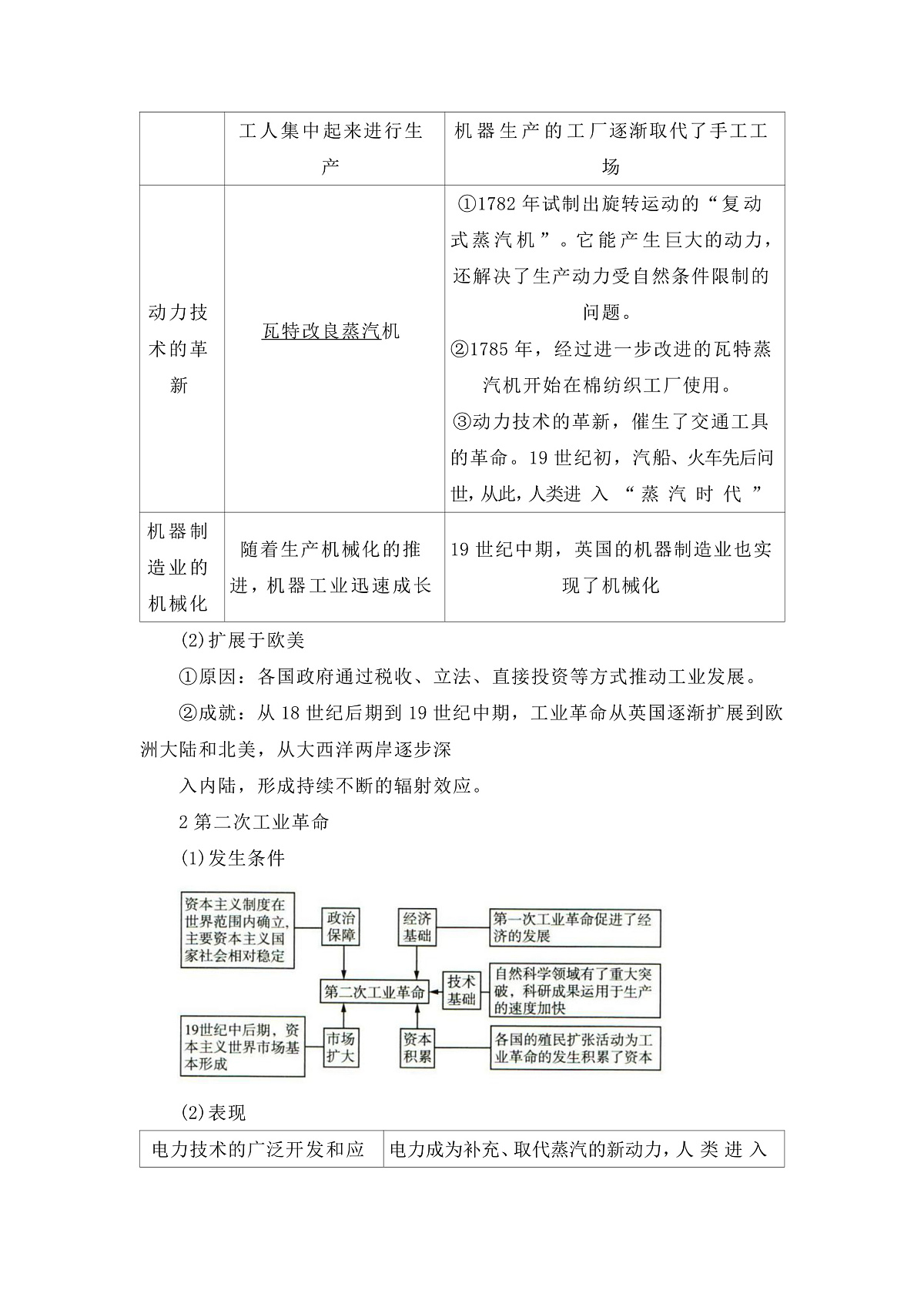 第五单元第10课 影响世界的工业革命2025-2026学年高中历史统编版 必修 中外历史纲要（下）同步复习讲义（原卷版）第2页