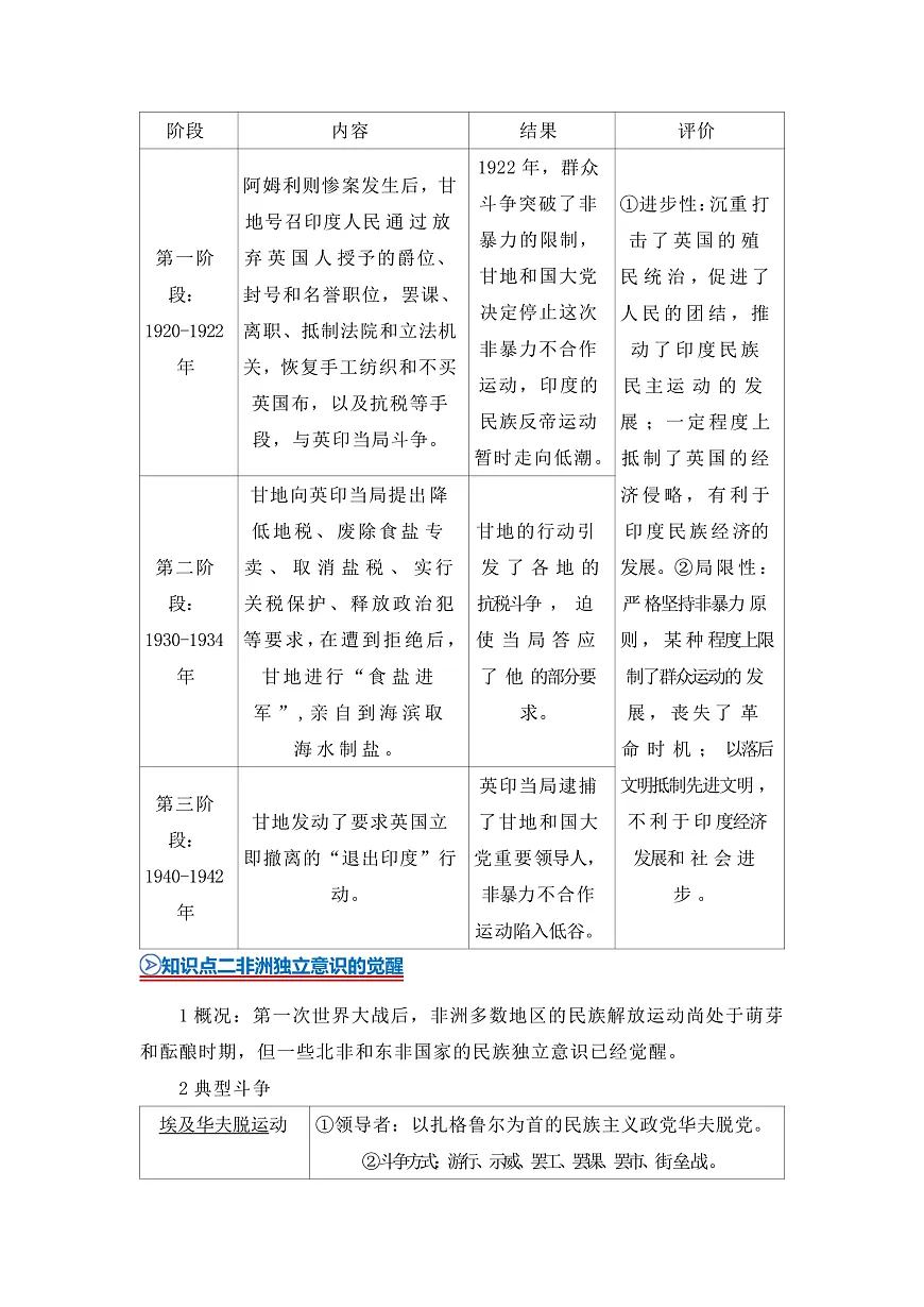 第七单元第16课亚非拉民族民主运动的高涨2025-2026学年高中历史统编版 必修 中外历史纲要（下）同步复习讲义（原卷板） (2)第2页