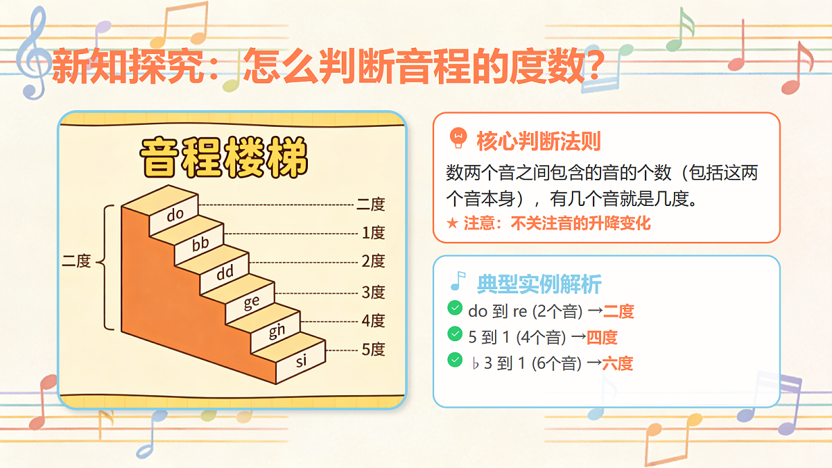 人教版（2026）二年级下册音乐第一单元第2课趣味乐理《音程》课件第5页