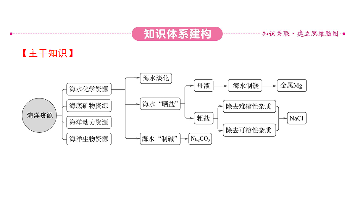 18036470第3页