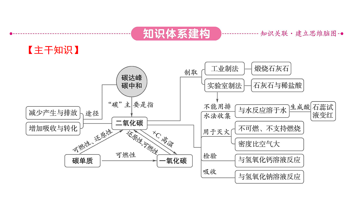 18036484第3页
