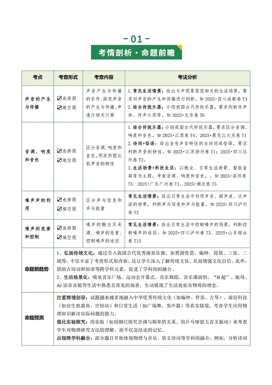 专题01 声现象（复习讲义）（全国通用）（原卷版）第2页