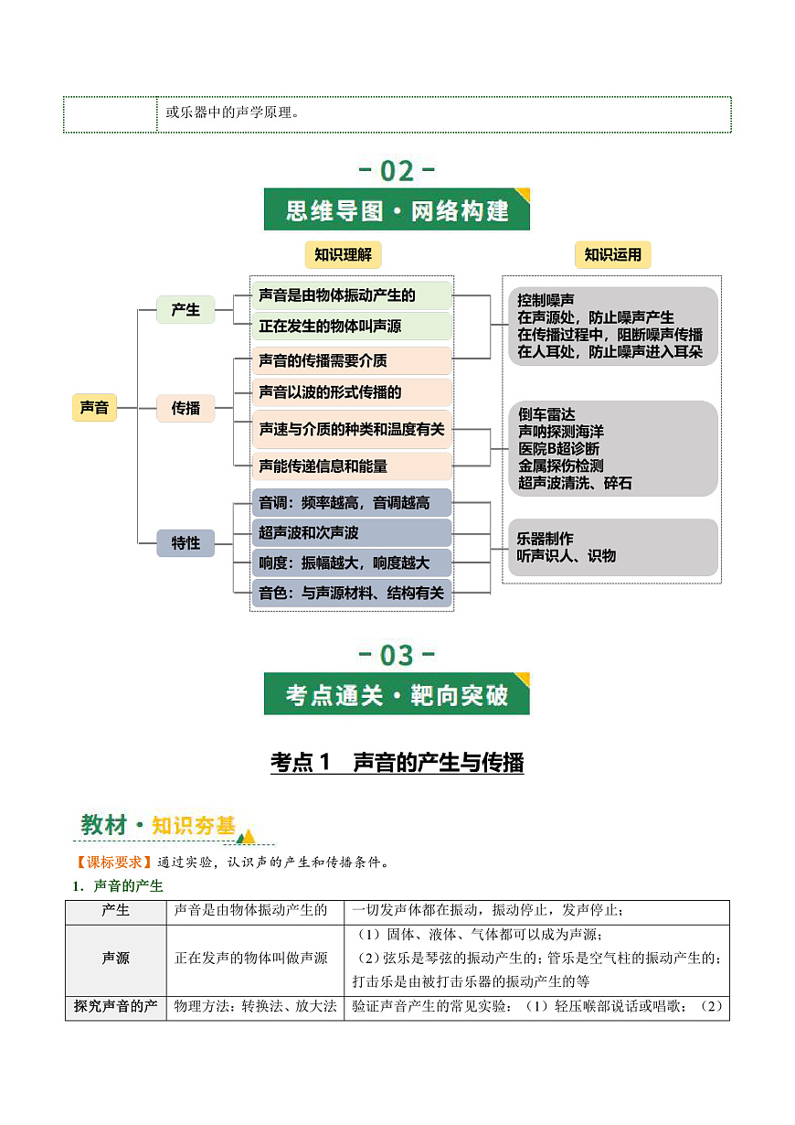 专题01 声现象（复习讲义）（全国通用）（解析版）第3页