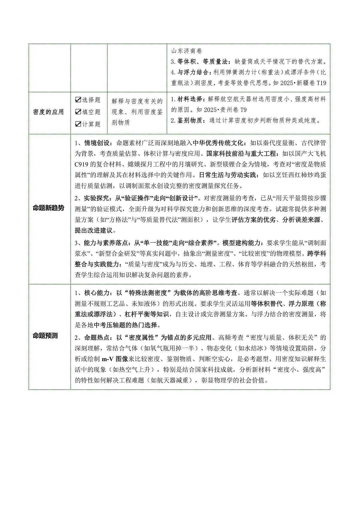 专题06 质量与密度（复习讲义）（解析版）第3页