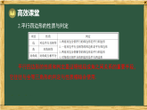 沪科版八年级数学下册 第19章 本章复习课 回顾与思考（课件）