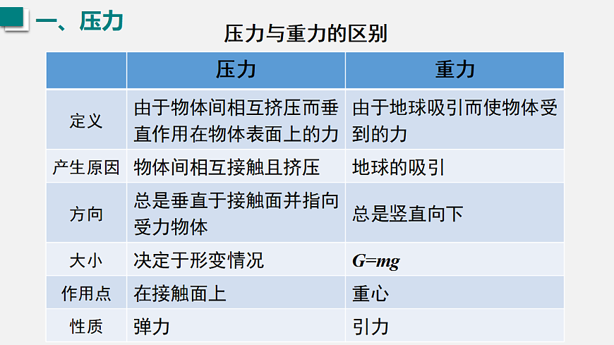 2026春人教版物理八年级下册第九章  压强 第1节 压强课件第8页
