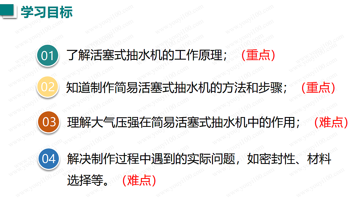 2026春人教版物理八年级下册第九章 压强 第4节 跨学科实践：制作简易活塞式抽水机课件第3页