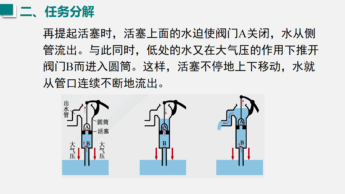 2026春人教版物理八年级下册第九章 压强 第4节 跨学科实践：制作简易活塞式抽水机课件第8页