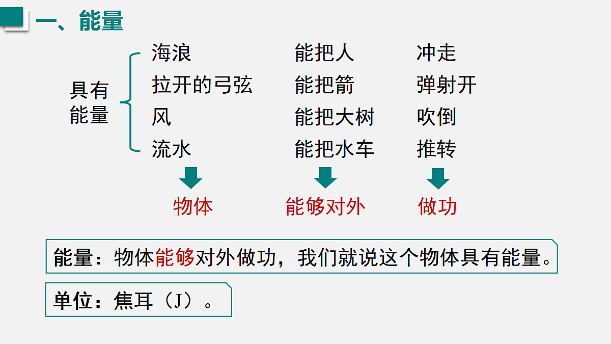 2026春人教版物理八年级下册第十一章 功和机械能 第3节 动能和势能课件第6页