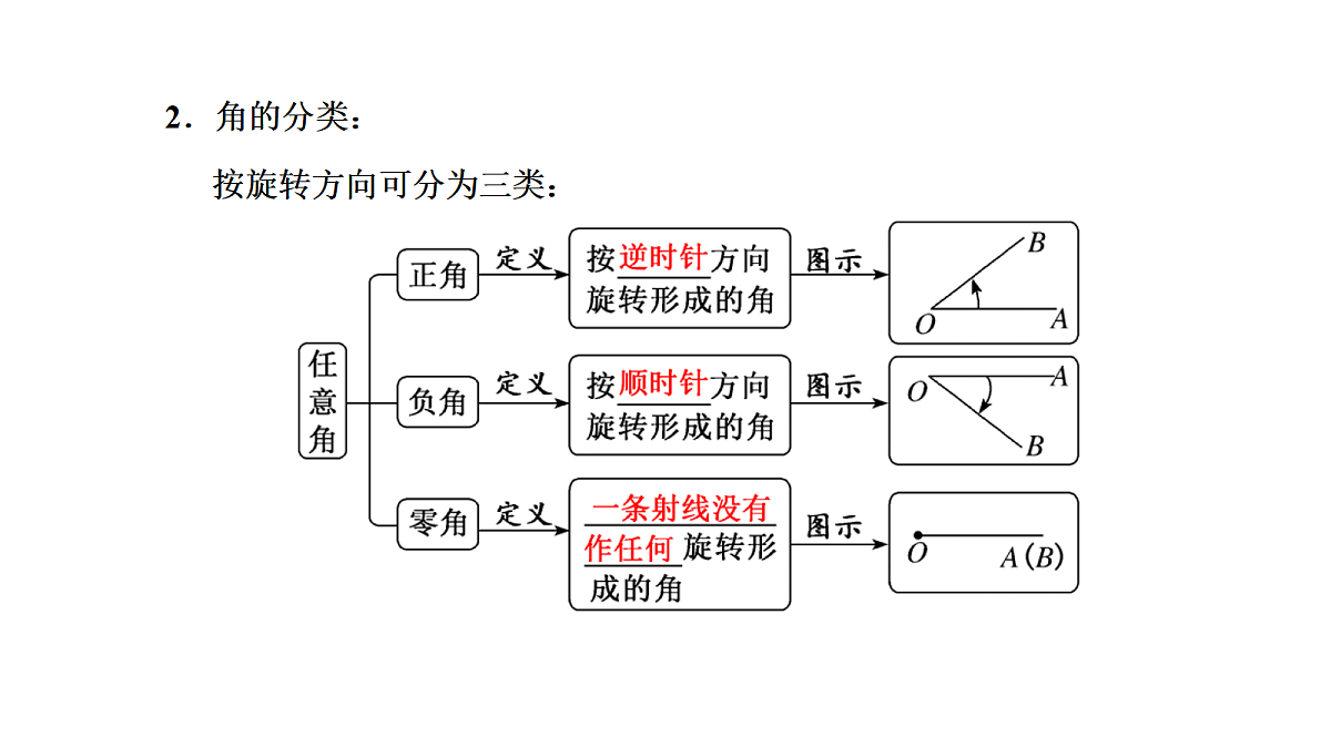 18039641第3页