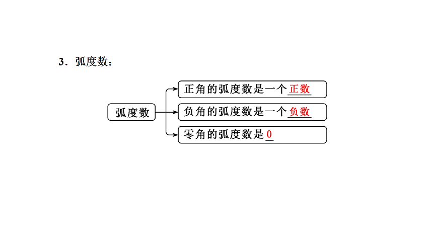 18039642第3页