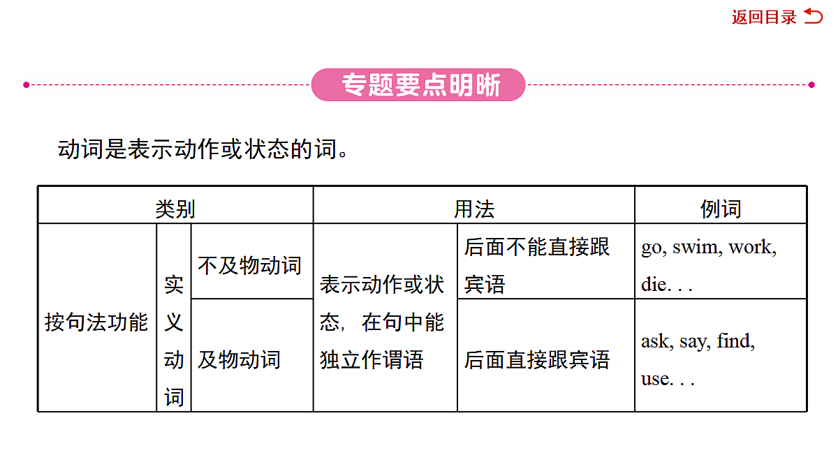 18039683第3页