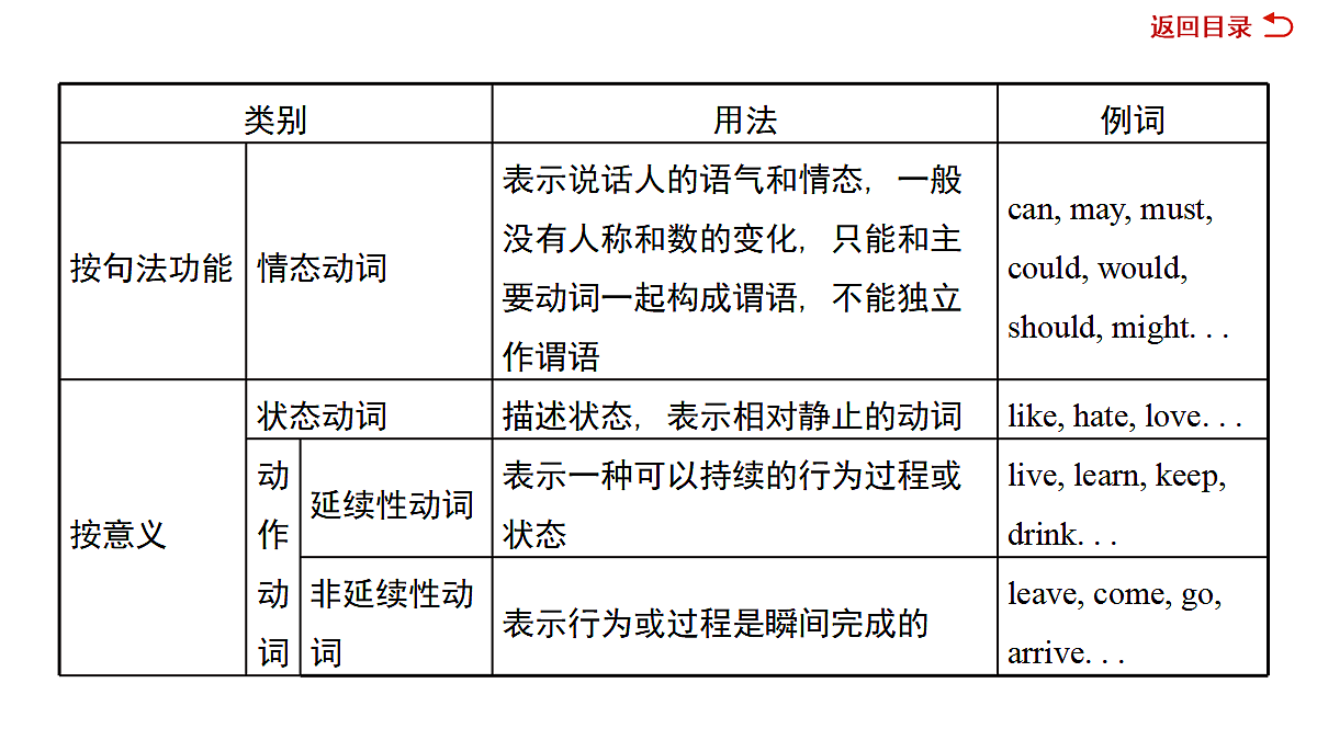 18039683第5页
