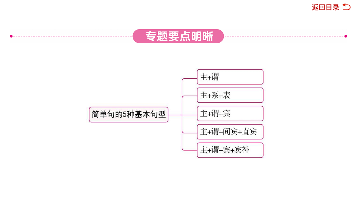 18039691第3页