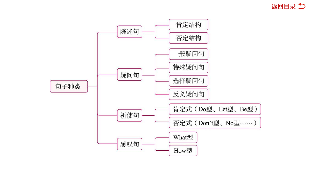 18039691第4页