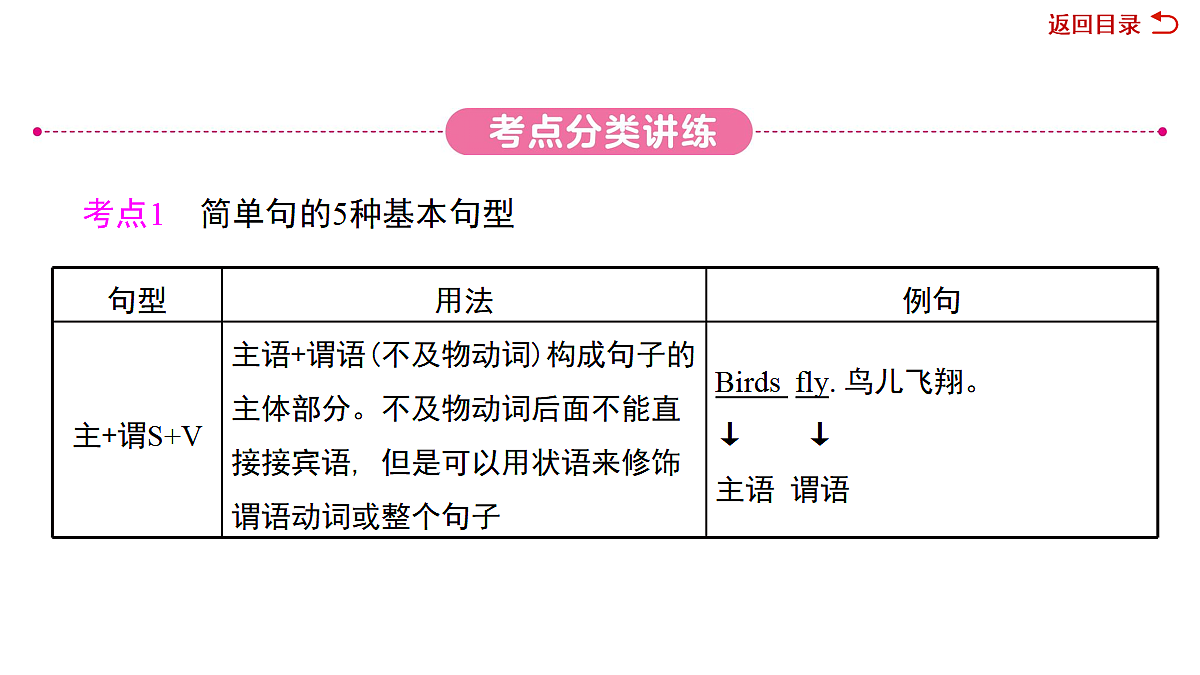 18039691第6页