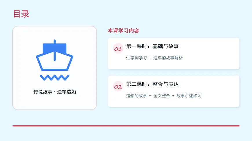 《黄帝的传说》（第1课时）第2页